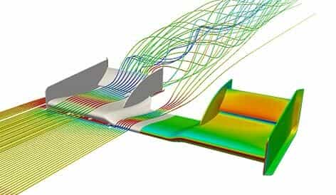 Aerodynamics