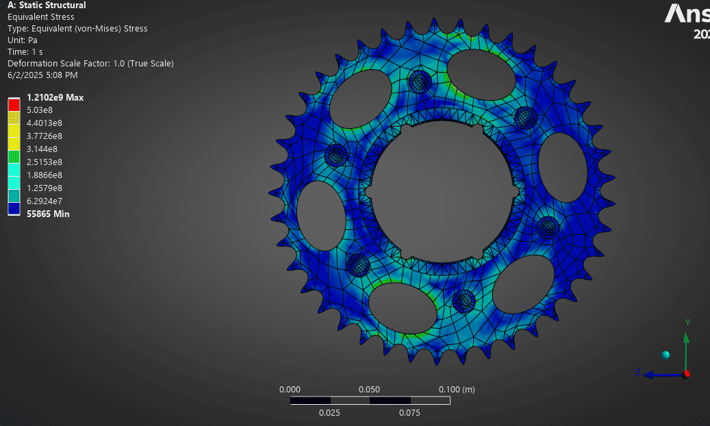 Drivetrain team